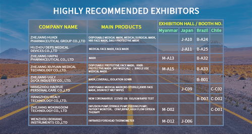 浙江出口網(wǎng)上交易會 日本站 防疫物資專場 開幕