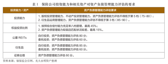 光大永明資產厲金鑫 《保險資金委托投資管理辦法》對資金運用的影響及應對投資管理