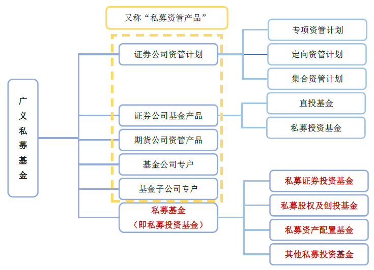 私募基金投資管理 策略、流程與風險控制