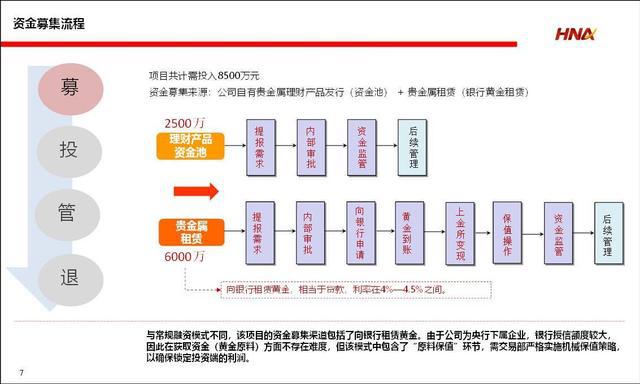 募投管退 項目投資全流程管理中的投資管理核心邏輯