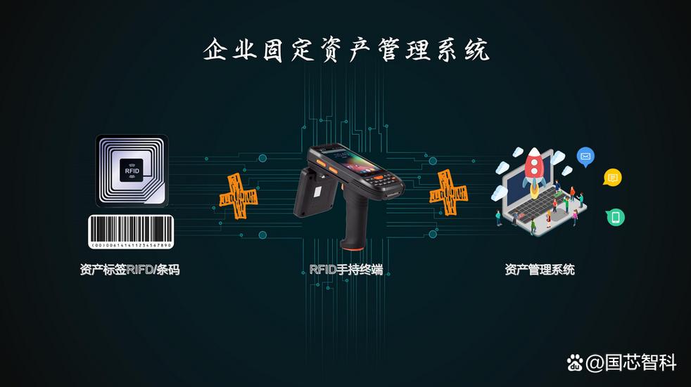 國芯智科RFID固定資產管理系統 工廠、醫院、集團通用的資產數字化投資管理專家